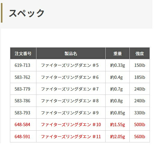 マリア ファイターズリング ダエン #5 #6 #7 #8 #9 #10 #11 ヤマシタ ヤマリア
