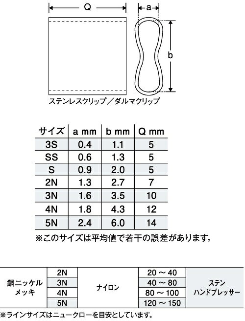 ヤマシタ LPダルマクリップ 2N 3N 4N 5N ヤマリア