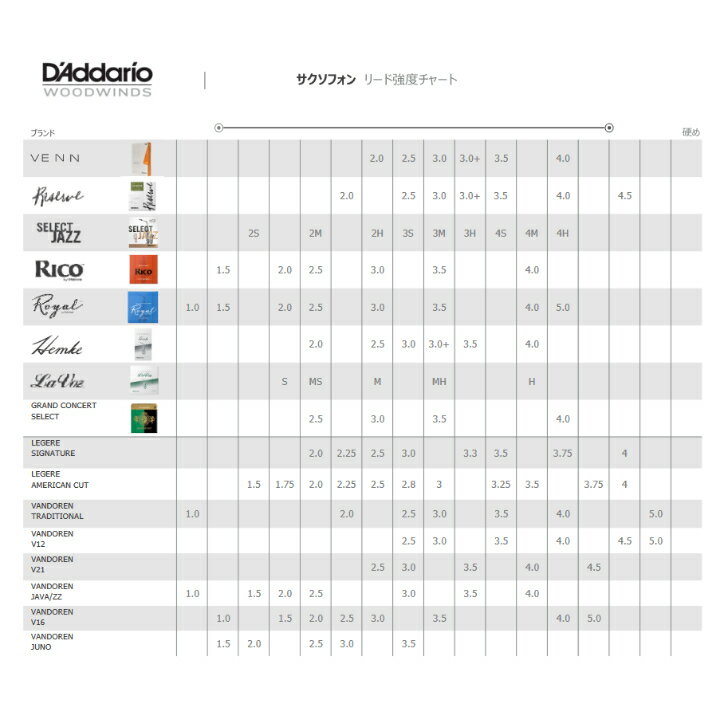 D'Addario Woodwinds/RICO LDADSPRETS30 �쥼��� �ƥʡ����å��� �꡼�� ����ץ顼�ѥå� [3.0 3.+ 3.0+ 3.5]DRS-K30