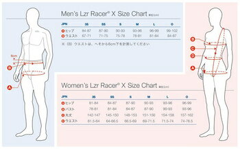 SPEEDO スピード ファーストスキン LZR レーサーX ジャーマー SD75C51【LZR X】【SWIM7】【LZR0517】 競泳水着 男性用 スパッツ FINA承認　布帛