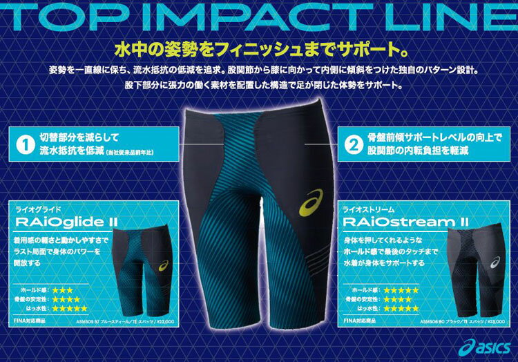 アシックス スイム メンズ 競泳水着 TOP IMPACT LINE RAiO glide 2 　FINA承認モデル