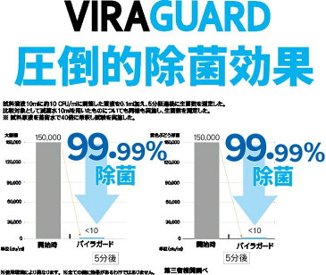 即納 強力除菌 除菌剤バイラガード 除菌スプレー400mlが100本分作れる除菌原液&スプレーボトル&携帯スプレー付き