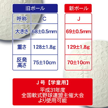 即納 新軟式野球ボール ナイガイ J号(小学生向け) ジュニア検定球 1ダース 12球入り