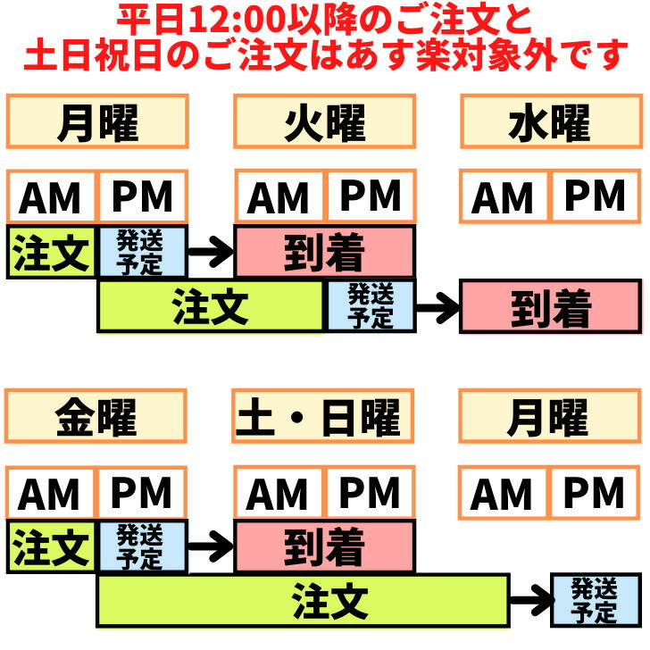【あす楽】まぐろ漬けマグロづけ赤身時短2食分天然まぐろの漬け丼の具セット200g送料無料お試しギフト