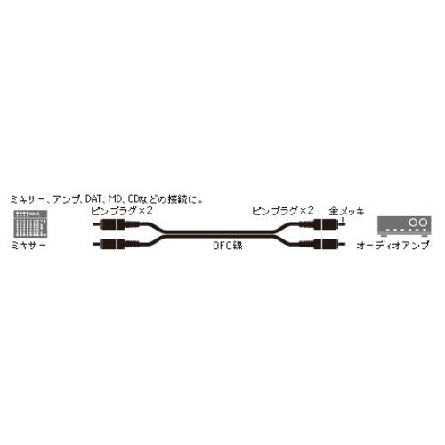 オーディオテクニカ ATL464A／3.0 ピンプラグ×2⇔