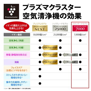 空気清浄機 シャープ KC-N500Y プラズマクラスター 7000 搭載 加湿空気清浄機 ホワイト 加湿器 プラズマクラスター 23畳