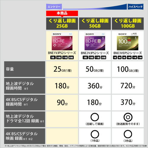 ソニー 20BNE1VJCS2 ビデオ用ブルーレイディスク 20枚パック 3