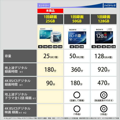 ソニー 20BNR1VJPS4 ビデオ用ブルーレイディスク 20枚パック 3