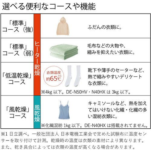 日立 DE-N50HV-W 衣類乾燥機 5kg ピュアホワイト DEN50HVW