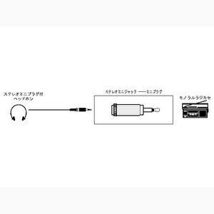 JVC モノラルミニプラグ⇔ステレオミニジャック AP-112A