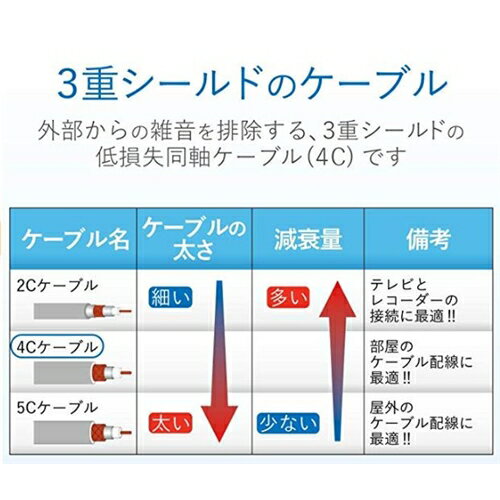 DXアンテナ 4JW5SLSB(B) アンテナケーブル 4C (ストレート形ーL形) 5m ブラック 3