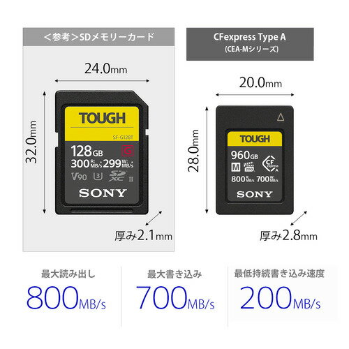 ソニー CEA-M1920T Cfexpres...の紹介画像2