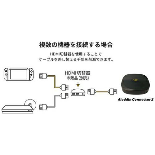 Aladdin X S004D Aladdin Connector 2 Aladdin X専用 ワイヤレスHDMI 3