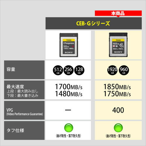 ソニー CEB-G1920T Cfexpres...の紹介画像3