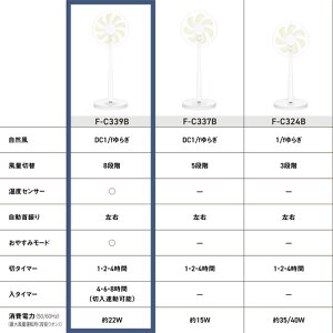 【推奨品】パナソニック F-C339B-W リビング扇風機 DCモーター搭載 風量8段切替 リモコン付き ホワイト