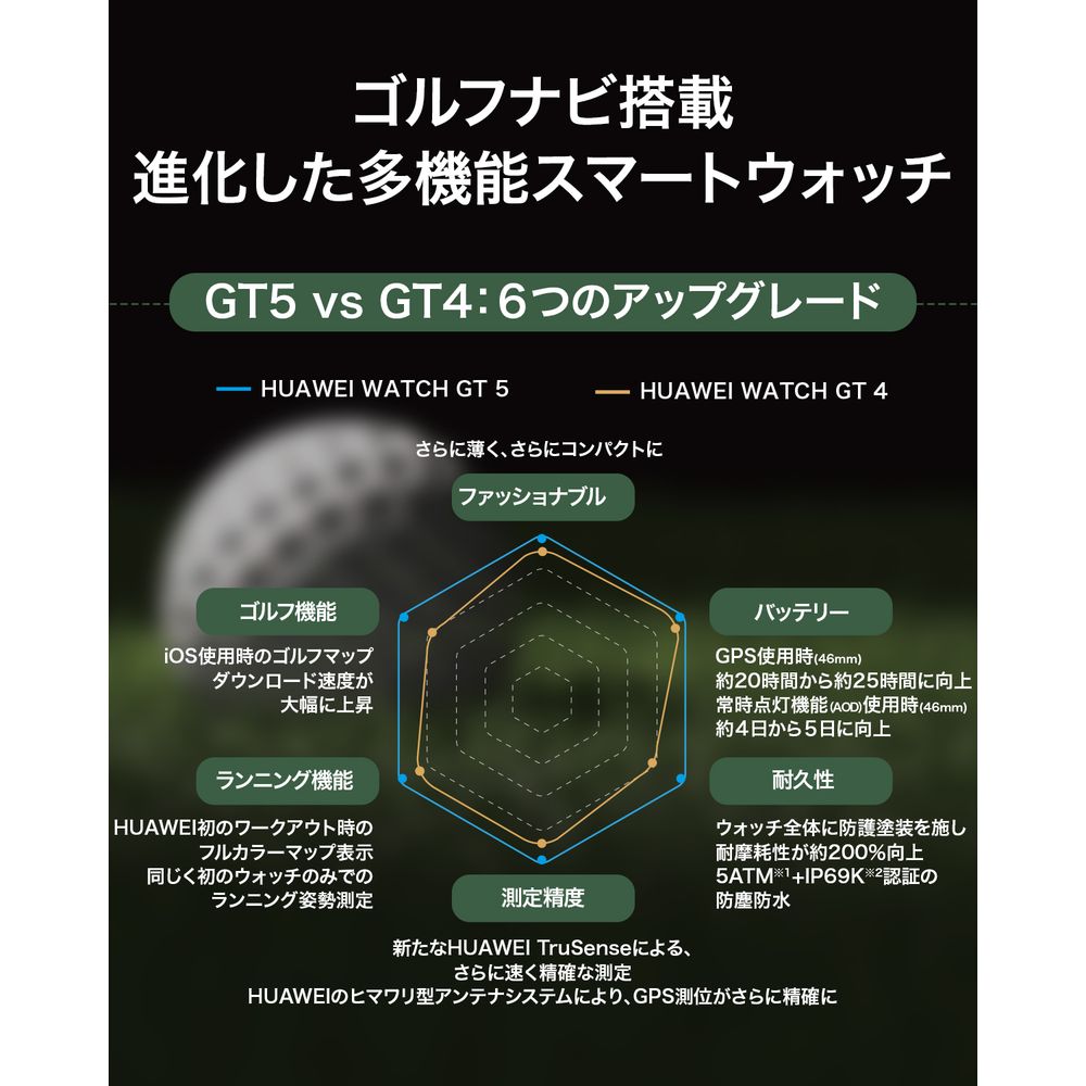 【推奨品】HUAWEI WATCH GT5 41mm／Blue WATCH GT5 41MM／BL