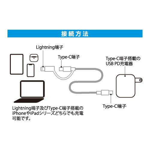ナカバヤシ SCL-AD01BK Lightningアダプタ付きUSB PDケーブル 0.15m ブラック