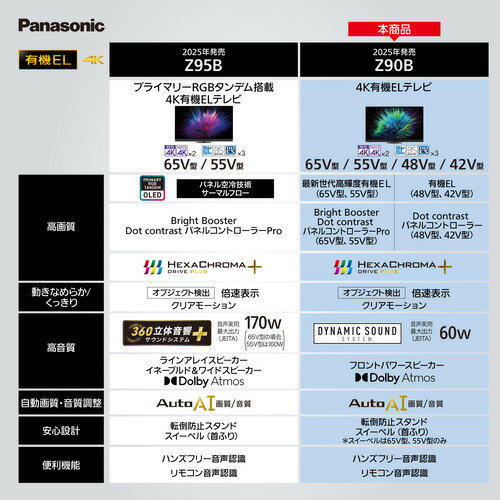 【無料長期保証】【期間限定ギフトプレゼント】パナソニック TV-65Z90B 65型 4K有機ELテレビ VIERA