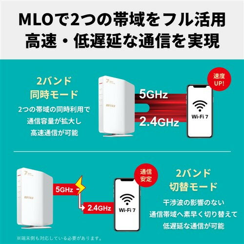 BUFFALO WSR3600BE4PWH デュアルバンドWi-Fiルーター Wi-Fi 7(11be)対応 ホワイト