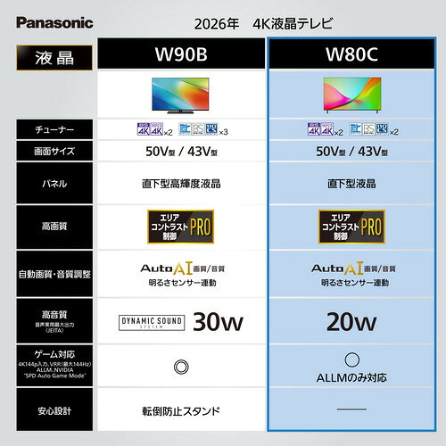 ヤマダ電機 楽天市場店のパナソニック TV-50W80C 50V型 4K液晶テレビ 新世代AI高画質エンジン搭載 地上デジ・110度CS・BS4K／110度CS4Kチューナー内蔵｜アングル3