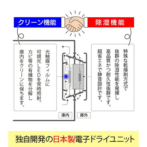 東洋リビング ED-165CATP4(B) 防湿庫 カビ・サビなどから守る 光触媒の電子ドライ...