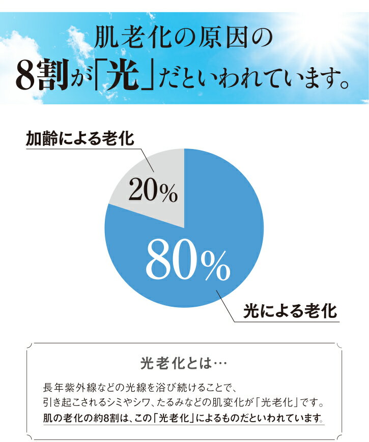 【山田養蜂場】【送料無料】薬用RJ UVプラス日中用UVケア(日焼けケア)美容液SPF50+・PA++++ ギフト プレゼント 人気 健康 母の日 日焼け止め 顔