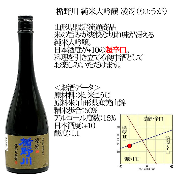 楯野川 純米大吟醸 凌冴（りょうが）+10 超辛口 720ml 山形 日本酒 地酒