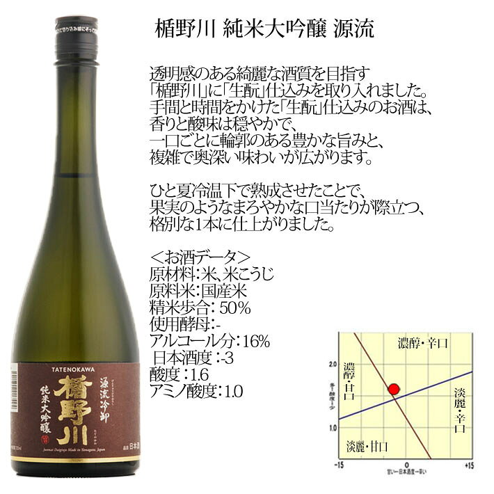 日本酒 飲み比べ セット 楯の川酒造 楯野川 純米大吟醸 1800ml 2本セット （楯野川無我ゴールド、源流ひやおろし）送料無料 山形 地酒 クール便