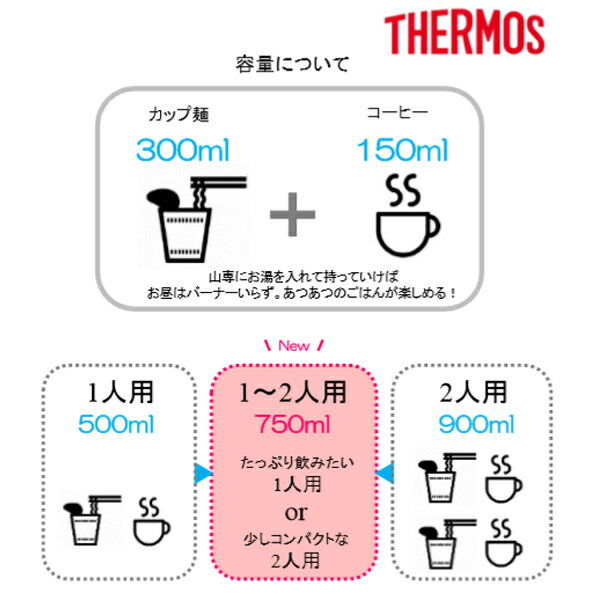 THERMOS(サーモス) 山専ステンレスボト...の紹介画像3