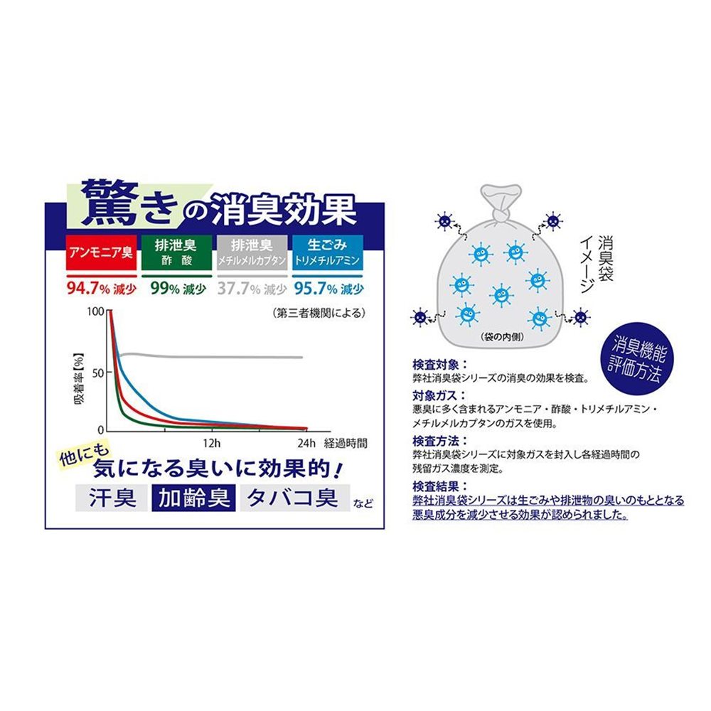 ハウスホールド 消臭袋 10L 緑色半透明 [ゴミ袋 ごみ袋 臭い ペットフン 生ごみ おむつ 災害] 10枚入