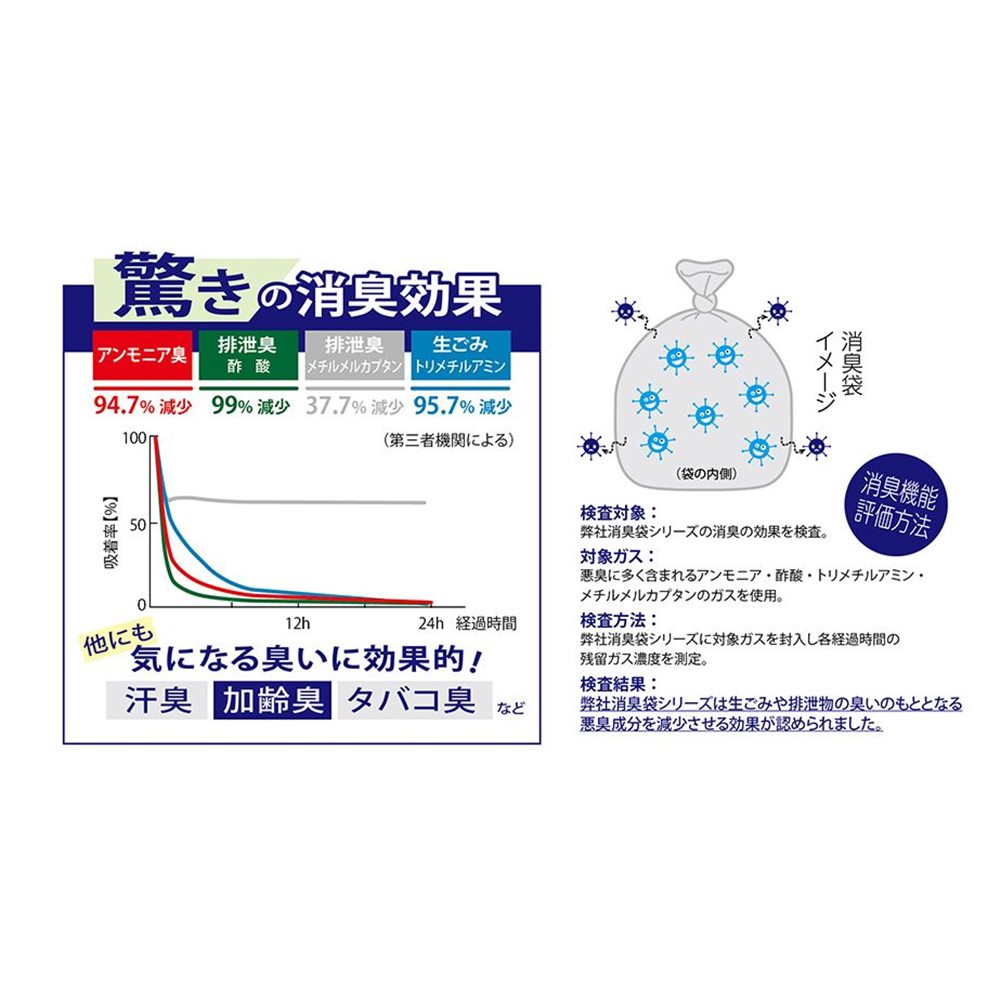 ハウスホールド 消臭袋 Mサイズ グレー半透明 [ゴミ袋 ごみ袋 臭い ペットフン 生ごみ おむつ 災害] 15枚入