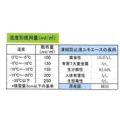 新栄『ベタプロ凍結防止液(SE-88)』