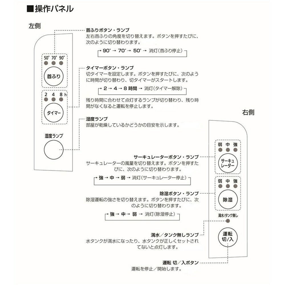 アイリスオーヤマ サーキュレーター 衣類乾燥除...の紹介画像3