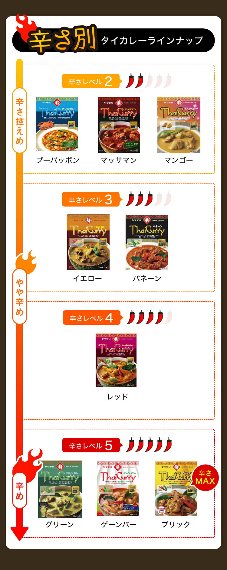 【ケースでお得10%OFF】ヤマモリ タイカレー マッサマン (30個) レトルトカレー カ...