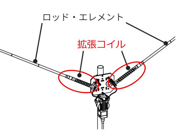 コメット(COMET) CDP-EX28 拡張コイル 28MHz帯 特徴 ●CDP-406/106※のロッドエレメントに拡張コイルを接続することで 各バンドを運用することができます。 ※CDP-106付属品コイルと同一商品。 ●SWRの調整は、ロッドエレメントの伸縮で簡単にできます。 ＜スペック＞ ・周波数：28 MHz ・利得　：2.15 dBi (ダイポールとして） ・耐入力：100w SSB ・コイル全長：165mm　コイル重量：1本約63 g ※こちらの商品は、メーカーお取り寄せ後の発送となります。当ショップには在庫はしておりませんのでご注意ください。406-op 発送日について メーカーお取り寄せ 発送の注意点 ※お客様からのご注文を頂いてから商品をお取り寄せさせていただいております。 ・通常、お取り寄せ商品は3〜5営業日で出荷致します。 メーカー在庫がない場合は、次回入荷予定確認後納期ご連絡致します。 ・発送予定日は3営業日以内にメールにてお知らせいたします。※メーカー長期欠品中又は納期未定の場合もございます。予めご了承ください。期日配達御希望の方、及びお急ぎの方は、在庫確認をお願致します。 ※年末年始、GW、お盆等はメーカー休業の為納期が大幅に遅れますのでご了承ください※交通機関の不具合や悪天候などその他の不可抗力が生じた場合には、商品の到着時間帯および到着日が前後することがありますのでご了承願います。