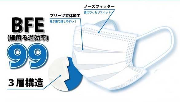 【在庫有り スグに出荷可能です】3層フェイスマスク マスク50枚 不織布 使い捨て