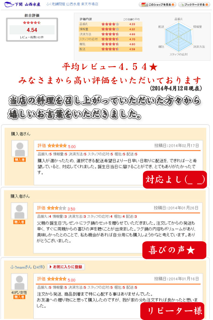 山口県下関産　天然連子鯛の竜田揚げ10枚（150g）（祝い鯛 天然 れんこだい レンコダイ キダイ レンコ鯛 れんこ鯛）（お歳暮 お中元 母の日 父の日 敬老の日 ギフト おせち おせち料理 お正月 鯛 たい 魚 お歳暮 グルメ ギフト 食べ物 惣菜）