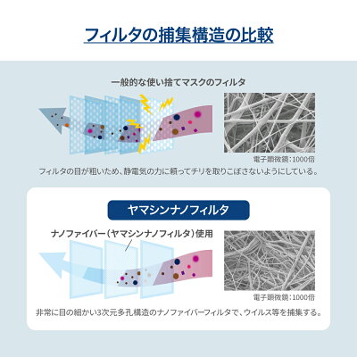 究極のヤマシン・フィルタマスク50枚入り