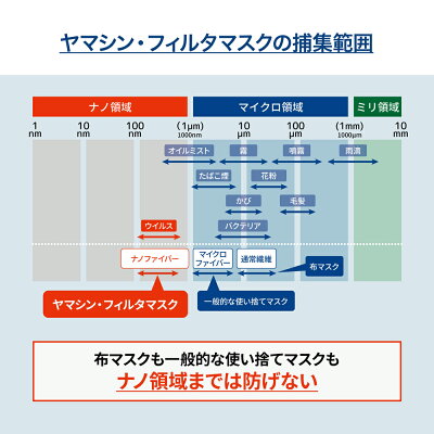 究極のヤマシン・フィルタマスク50枚入り