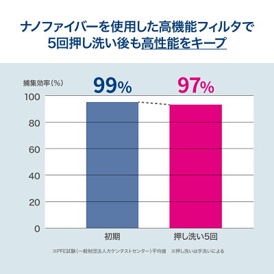究極のヤマシン・フィルタマスク50枚入り