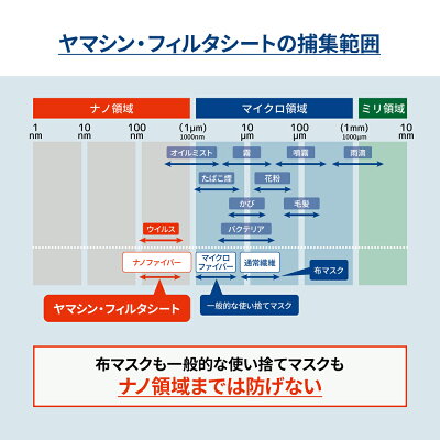 究極のヤマシン・フィルタシート30枚入り