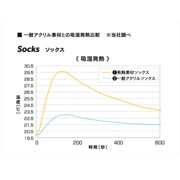 発熱&保温 冬用サーモソックス 5本指 (2足組) おたふく手袋 JW-158 BTサーモ ライン入り かかとなし 冬 防寒 暖かい あったか ストレッチ ハイソックス メンズ レディース 靴下 ブラック グレー やぶれにくい ビジネス 安全靴 現場 作業服