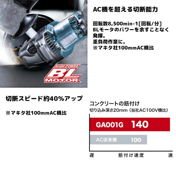 マキタ(makita) GA009GZ 充電式ディスクグラインダ パドルスイッチ 40Vmax 本体のみ