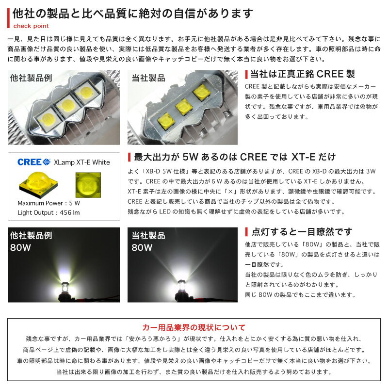 【CREE 80W】GRX130系 マークX前期 [H21.10〜H24.8]80W LED フォグ ランプ H112個セット 【CREE XT-E 採用】バルブ デイライト トヨタ 最上級 フラッグシップモデル