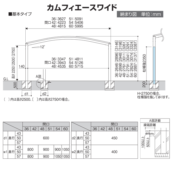 カーポート2台用 カムフィエースワイド　5060　H2500　基本セット　熱線遮断　三協　地域限定　送料無料 2