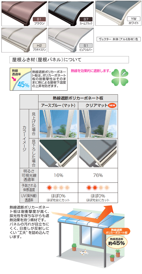 テラス屋根 ソラリア 積雪対応 （耐風） 1500 フラット型 2.0間6尺 柱標準タイプ 熱線遮断 1階用 日よけ 窓