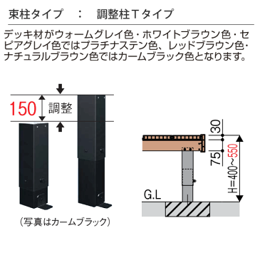 ウッドデッキ 人工木 樹脂 リウッドデッキ200 Tタイプ 1.5間7尺（2651×2120mm） 基本 3点セット （ デッキ + ルシアスフェンスB01型 T100 + ステップ） （YKK AP）