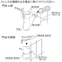 門扉　スチール　プロメッシュ　1型用　端末部品セット　1組　H800・H900用　四国化成