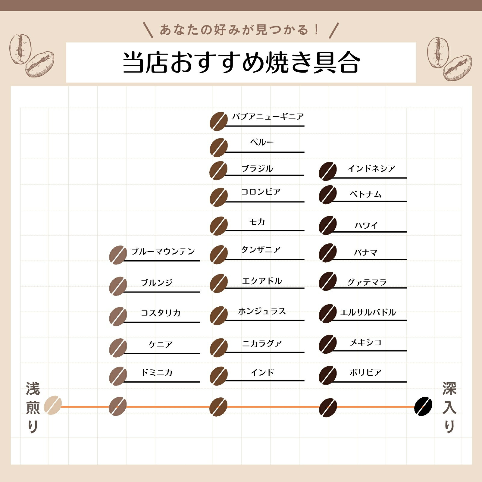 コーヒー生豆 スイスウォーター式 カフェインレス ブラジル 10kg 送料無料 コーヒー豆 自家焙煎 ギフト お中元 ドリップ