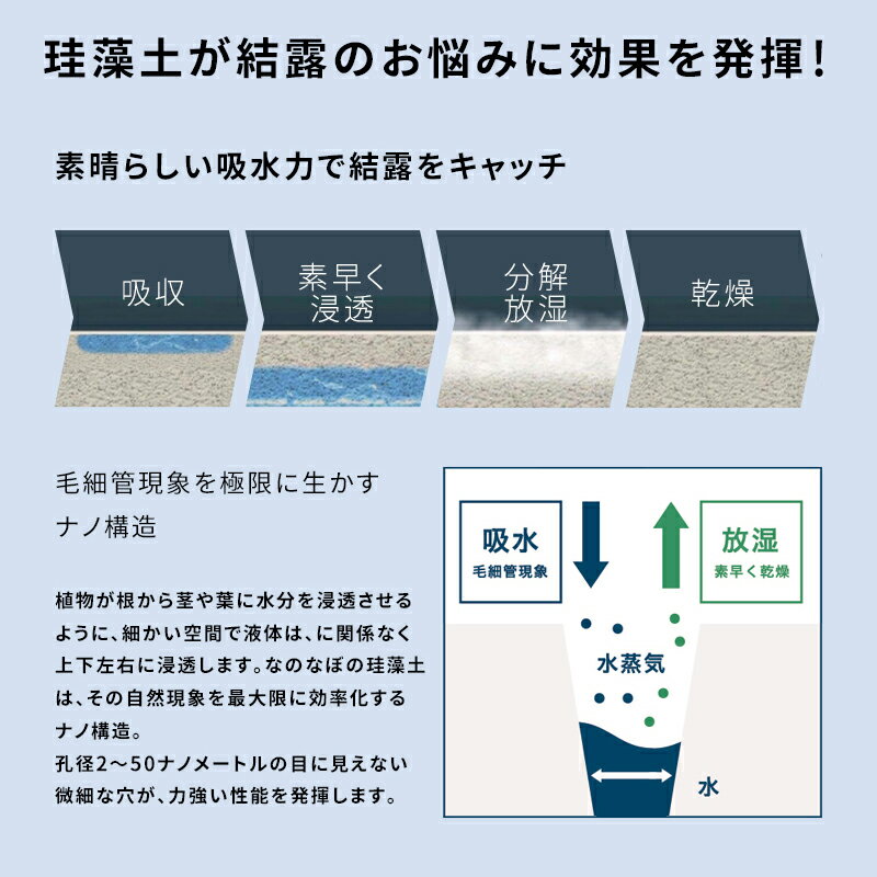 【着後レビューで選べる特典】 結露取り 「 なのらぼ 珪藻土の結露とり 2セット 」日本製 珪藻土雑貨 窓 結露 結露シート シール 防止テープ 吸水テープ 結露対策グッズ 対策 冬 暖房 悩み 吸い取る 吸収 湿気 除湿 カビ対策 国産 日本製 宇部興産建材